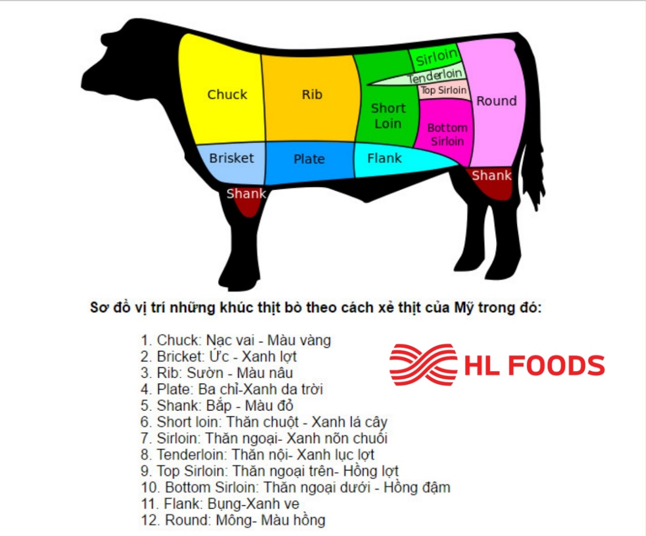 SƠ ĐỒ VỊ TR&Iacute; 